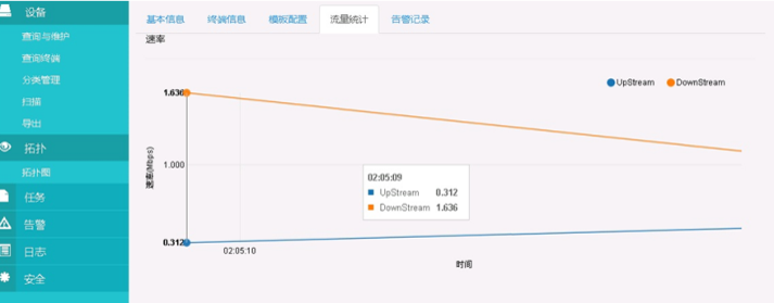 運營商接入網設備網管